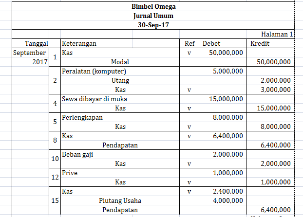 Detail Buku Besar Perusahaan Dagang Nomer 8