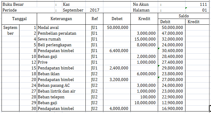 Detail Buku Besar Perusahaan Dagang Nomer 9