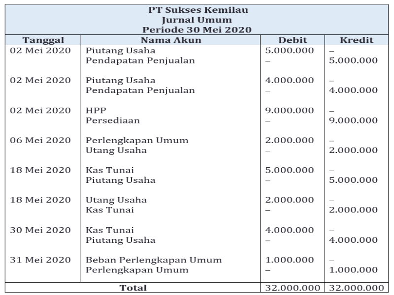 Detail Buku Besar Perusahaan Jasa Nomer 16