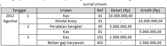 Detail Buku Besar Perusahaan Jasa Nomer 34