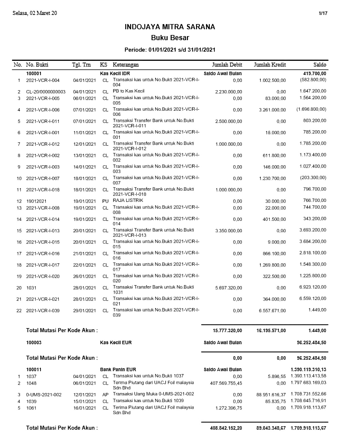 Detail Buku Besar Skontro Nomer 7