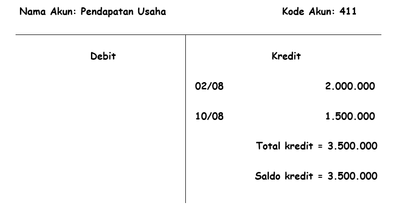 Detail Buku Besar T Nomer 2