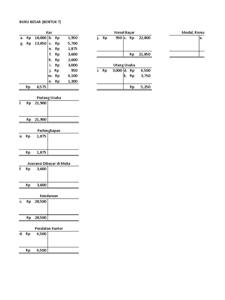 Detail Buku Besar T Nomer 29