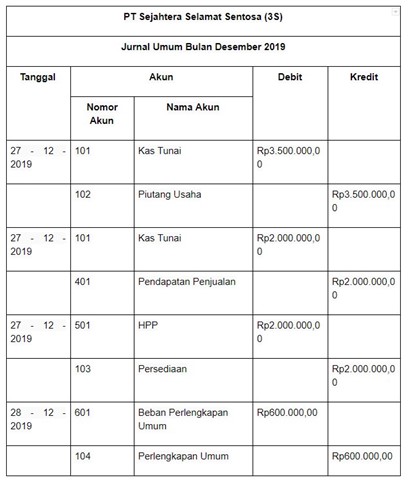 Detail Buku Besar Umum Nomer 17