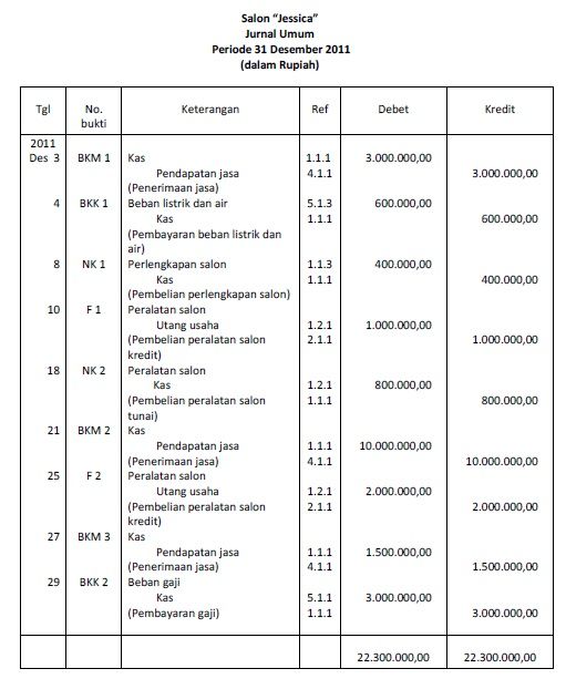 Detail Buku Besar Umum Nomer 22