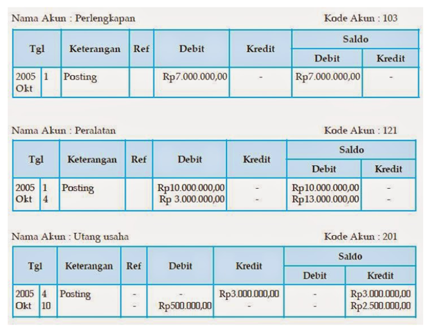 Detail Buku Besar Umum Nomer 40