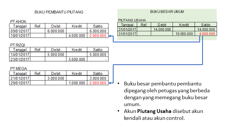 Detail Buku Besar Umum Nomer 55