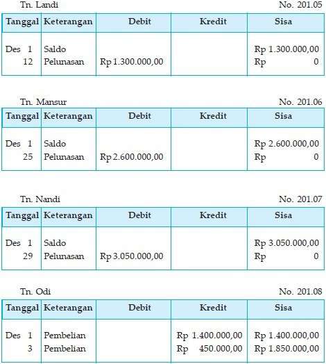 Detail Buku Besar Utang Usaha Nomer 30