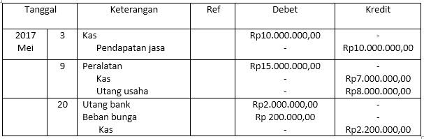 Detail Buku Besar Utang Usaha Nomer 54