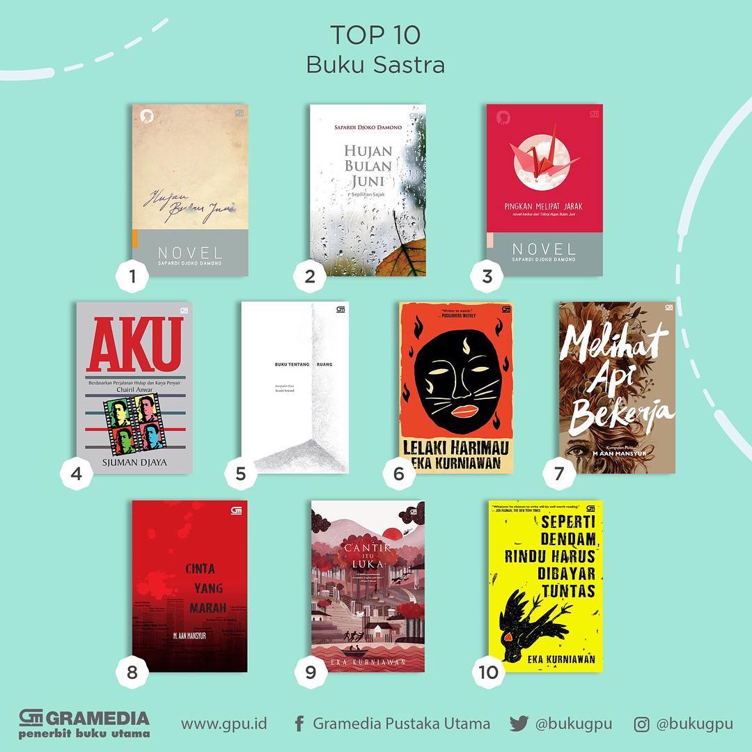 Detail Buku Best Seller Dunia Nomer 22