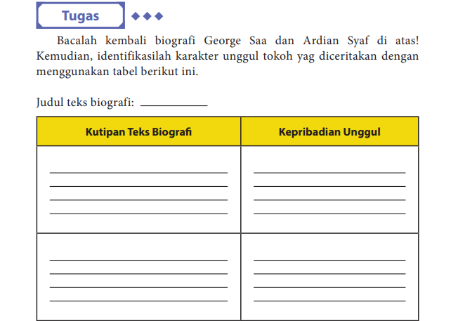 Detail Buku Bhs Indonesia Kls 10 Nomer 34