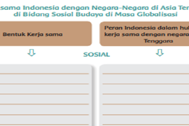 Detail Buku Bidang Sosial Budaya Nomer 51