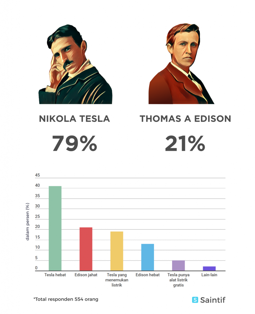 Detail Buku Biografi Nikola Tesla Nomer 54
