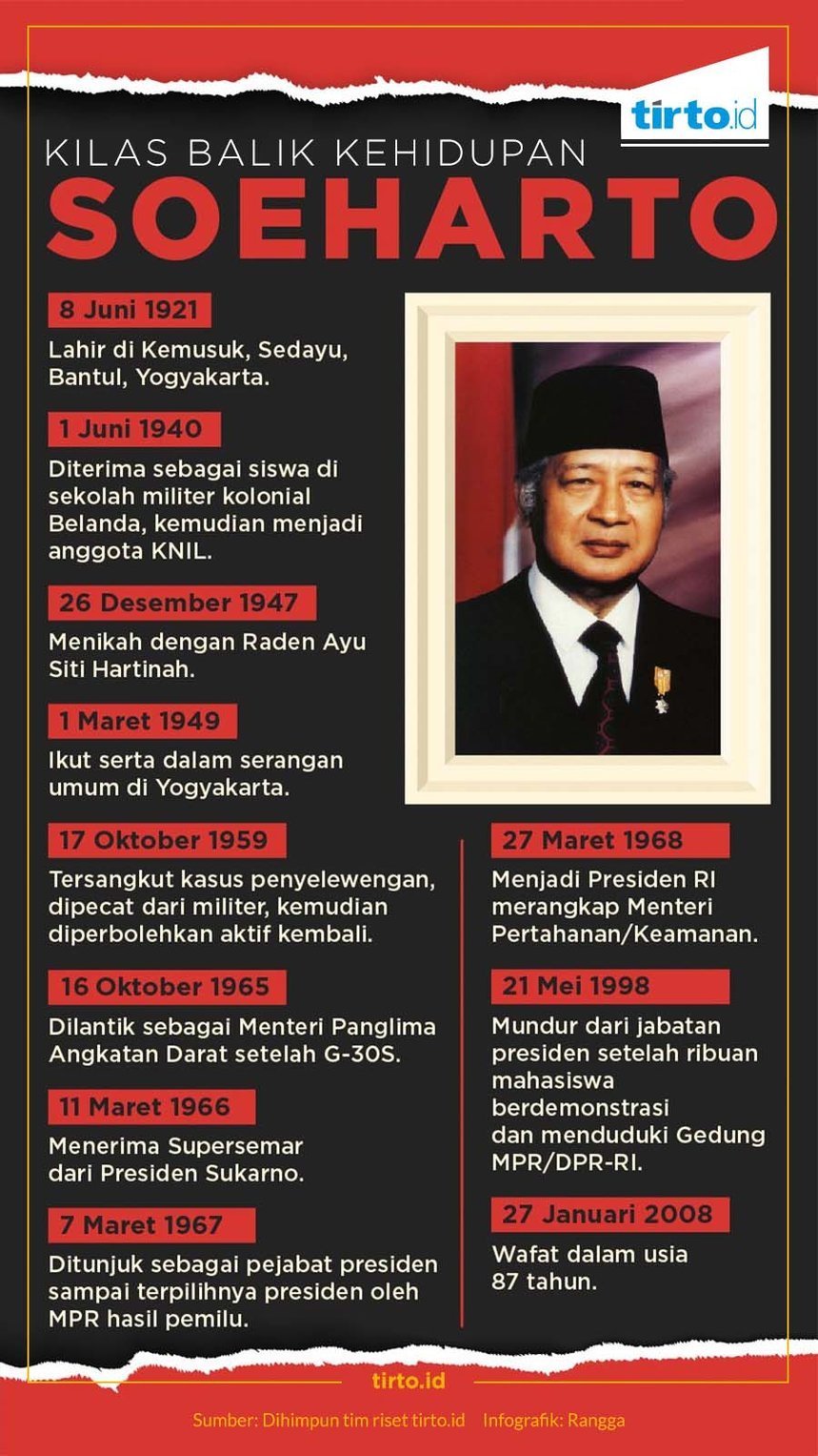 Detail Buku Biografi Soeharto Nomer 28