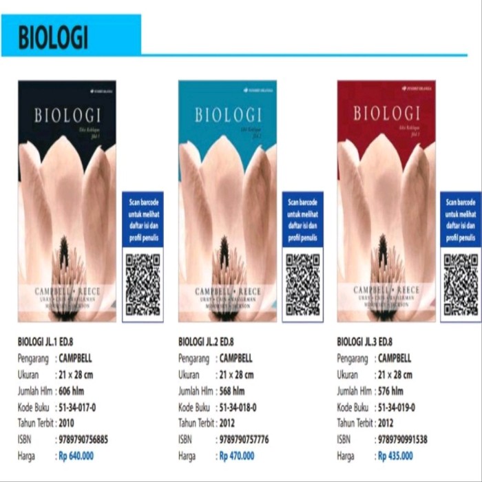 Detail Buku Biologi Campbell Nomer 4