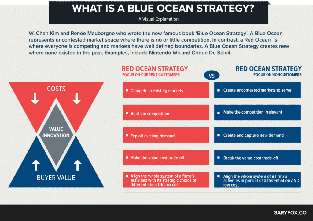 Detail Buku Blue Ocean Strategy Nomer 19