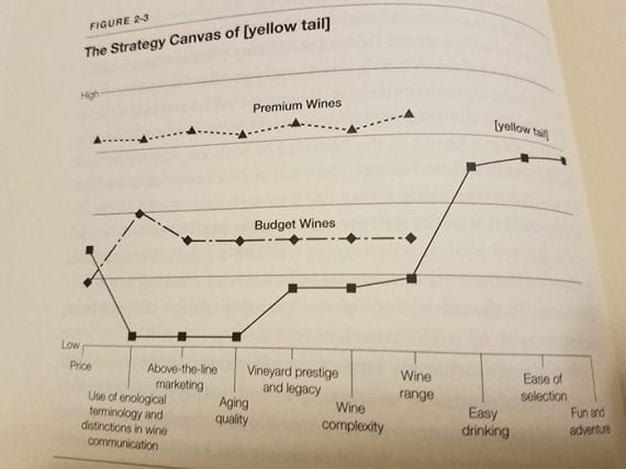 Detail Buku Blue Ocean Strategy Nomer 39