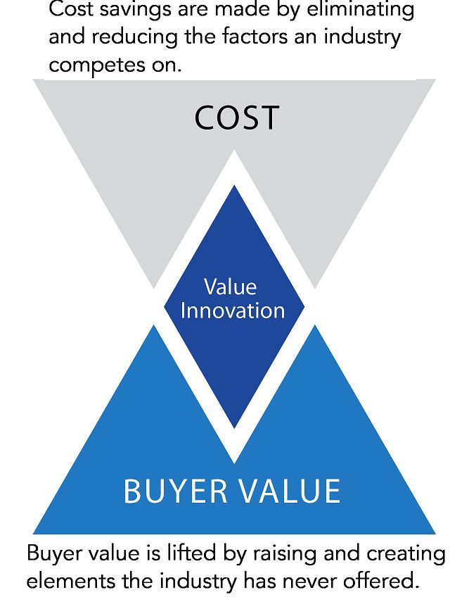 Detail Buku Blue Ocean Strategy Nomer 41