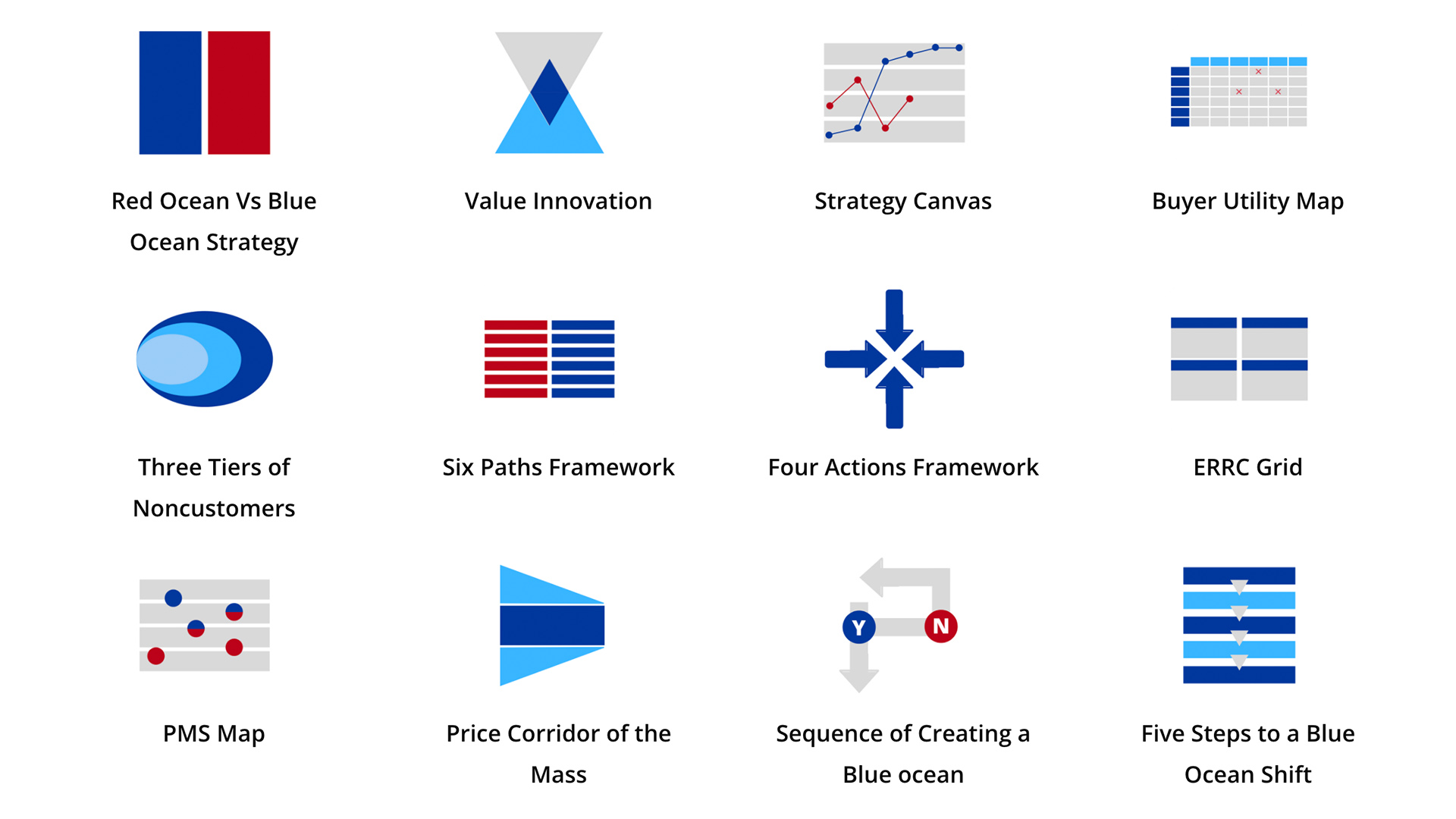 Detail Buku Blue Ocean Strategy Nomer 44