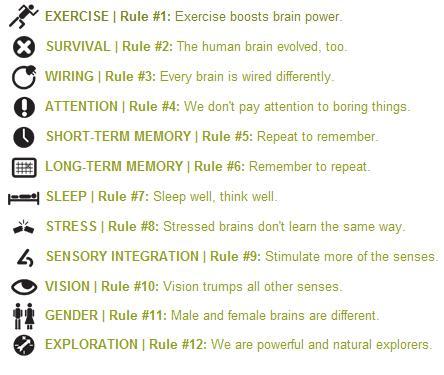 Detail Buku Brain Rules Nomer 15