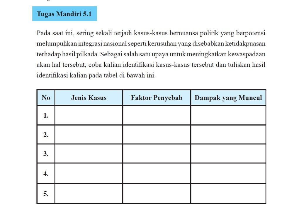 Detail Buku Bse Kelas 11 Nomer 52