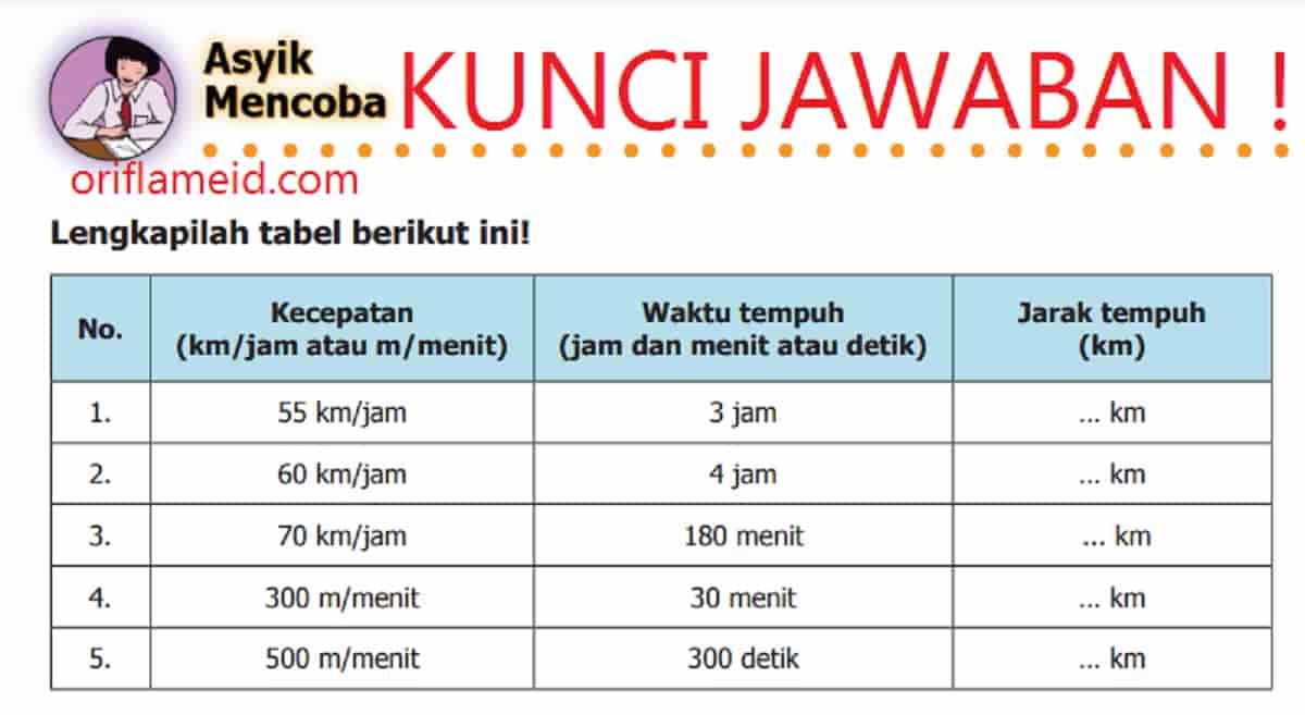 Detail Buku Bse Sd Kelas 5 Matematika Nomer 49