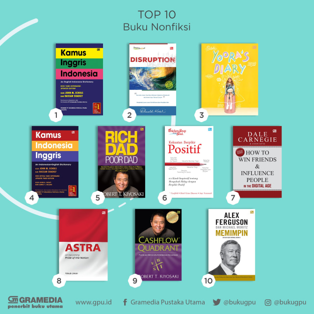 Detail Buku Buku Non Fiksi Nomer 7