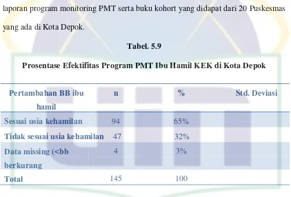 Detail Buku Bumil Kek Nomer 38