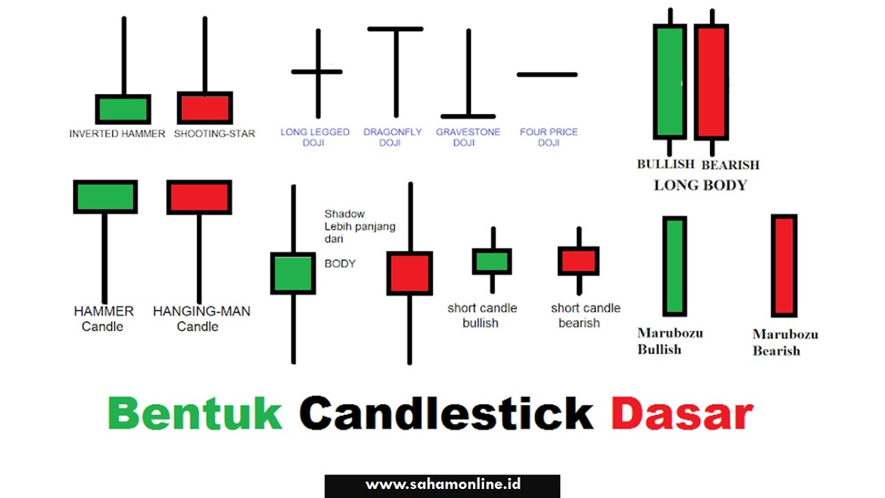 Detail Buku Candlestick Bahasa Indonesia Nomer 22