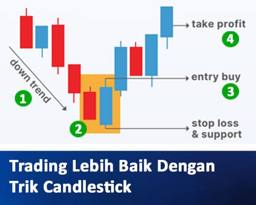 Detail Buku Candlestick Bahasa Indonesia Nomer 49