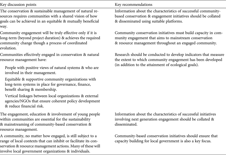 Detail Buku Capacity Building Nomer 28