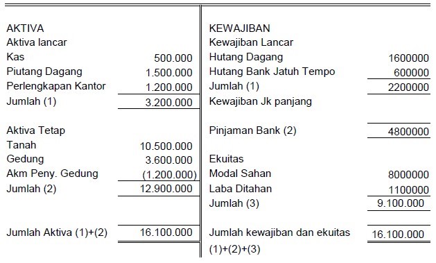 Detail Buku Cara Membaca Laporan Keuangan Nomer 8