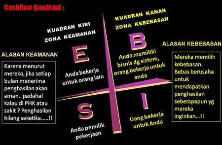 Detail Buku Cashflow Quadrant Nomer 23