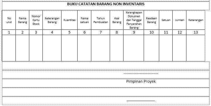 Detail Buku Catatan Barang Rusak Nomer 2