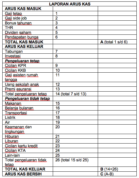 Detail Buku Catatan Keuangan Adalah Nomer 46