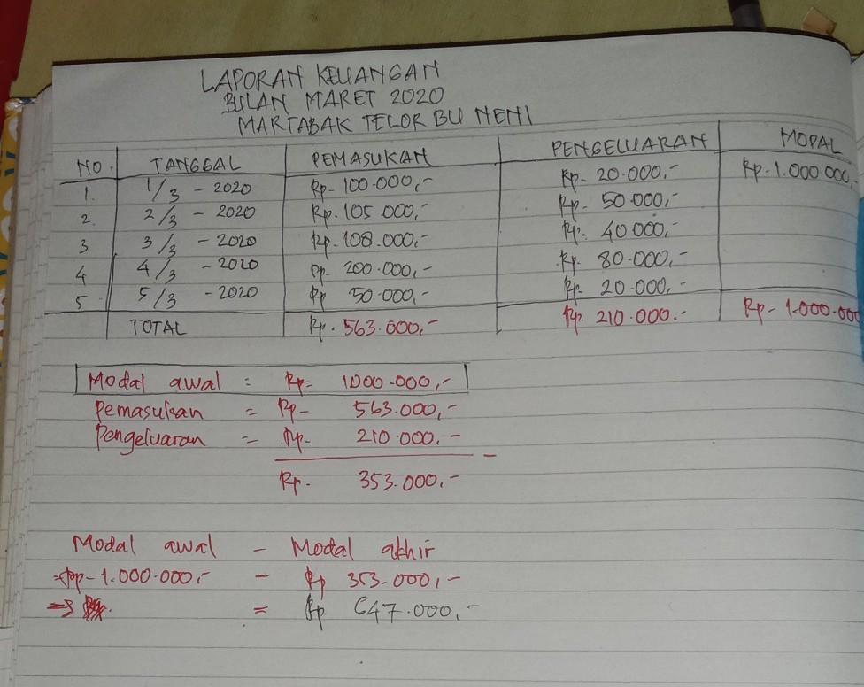 Detail Buku Catatan Keuangan Harian Nomer 41