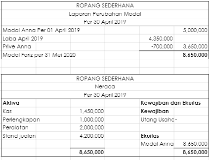 Detail Buku Catatan Keuangan Harian Nomer 48