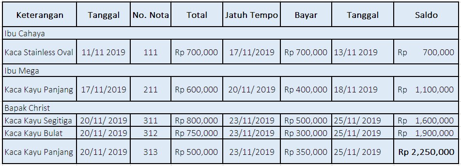 Detail Buku Catatan Pengeluaran Dan Pemasukan Nomer 12