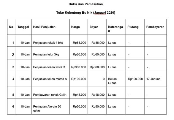 Detail Buku Catatan Pengeluaran Dan Pemasukan Nomer 13