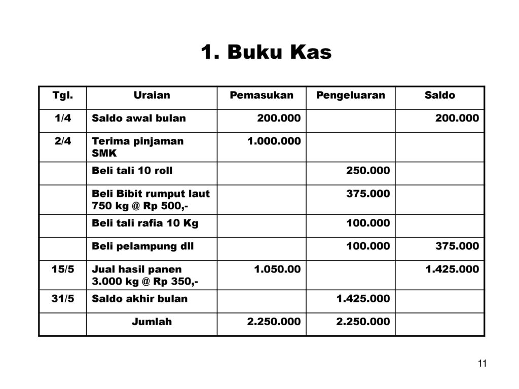 Detail Buku Catatan Pengeluaran Dan Pemasukan Nomer 16