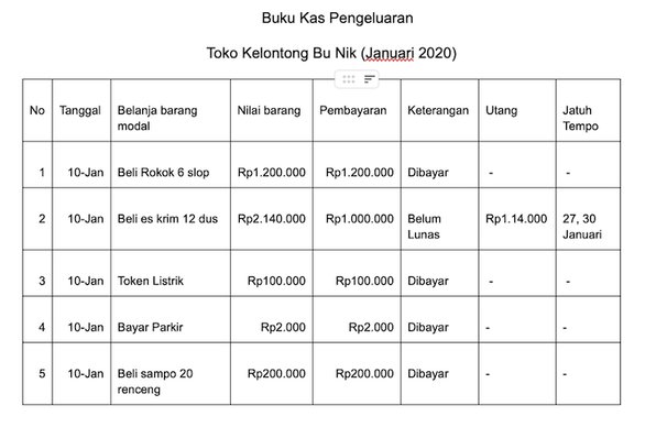 Detail Buku Catatan Pengeluaran Dan Pemasukan Nomer 17