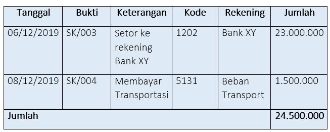 Detail Buku Catatan Pengeluaran Dan Pemasukan Nomer 20