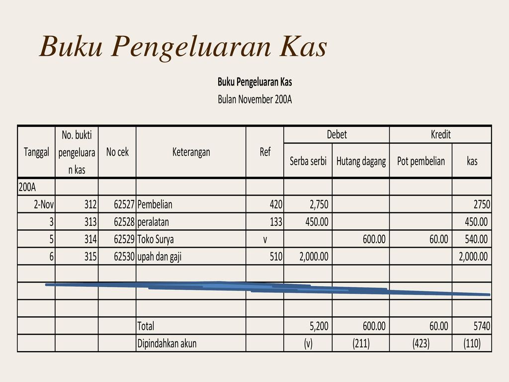 Detail Buku Catatan Pengeluaran Dan Pemasukan Nomer 23