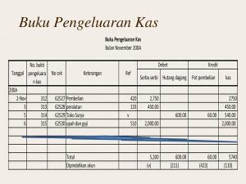 Detail Buku Catatan Pengeluaran Dan Pemasukan Nomer 24