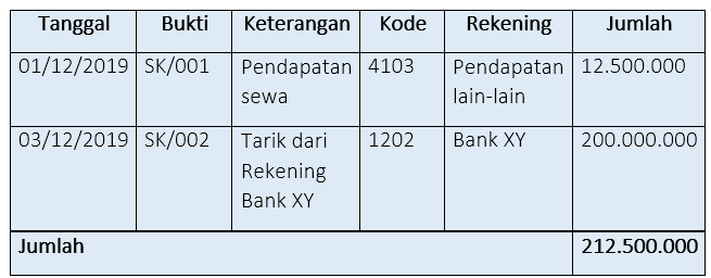 Detail Buku Catatan Pengeluaran Dan Pemasukan Nomer 26