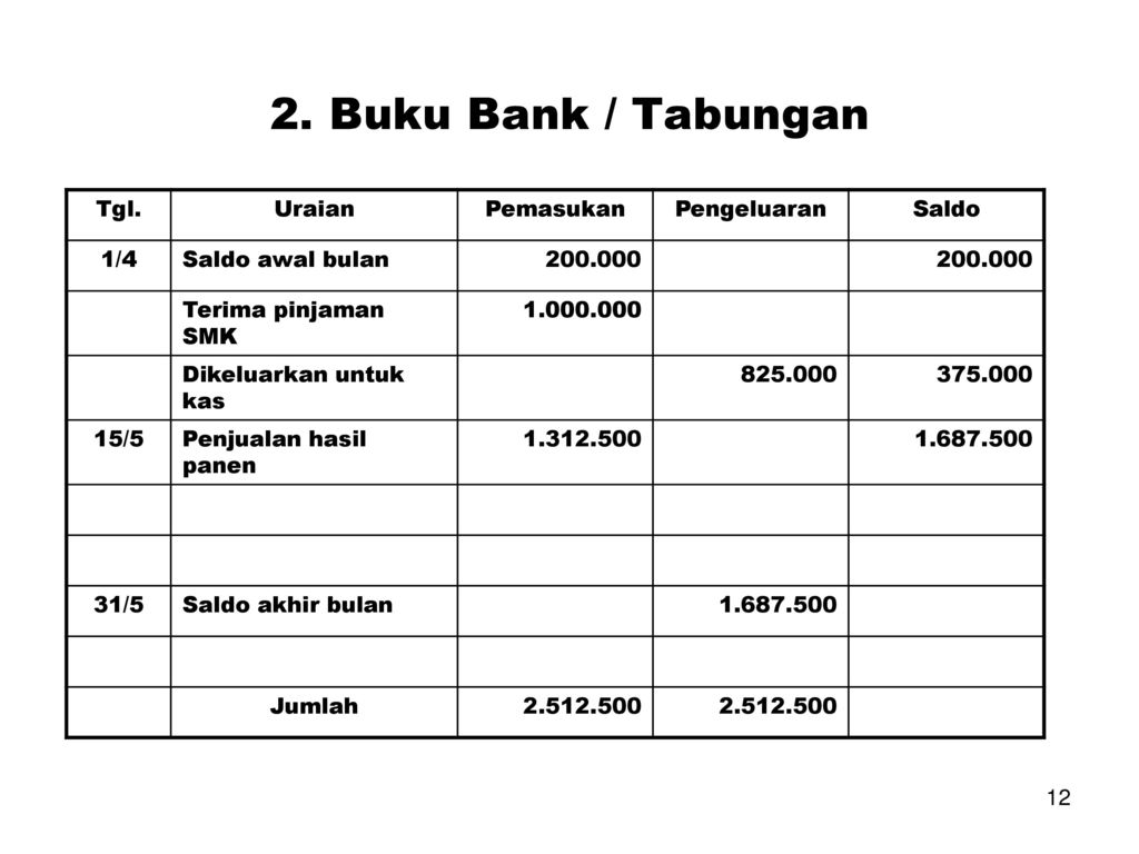 Detail Buku Catatan Pengeluaran Dan Pemasukan Nomer 28