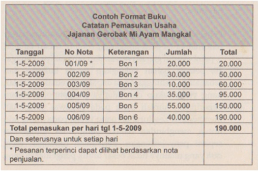 Detail Buku Catatan Pengeluaran Dan Pemasukan Nomer 31