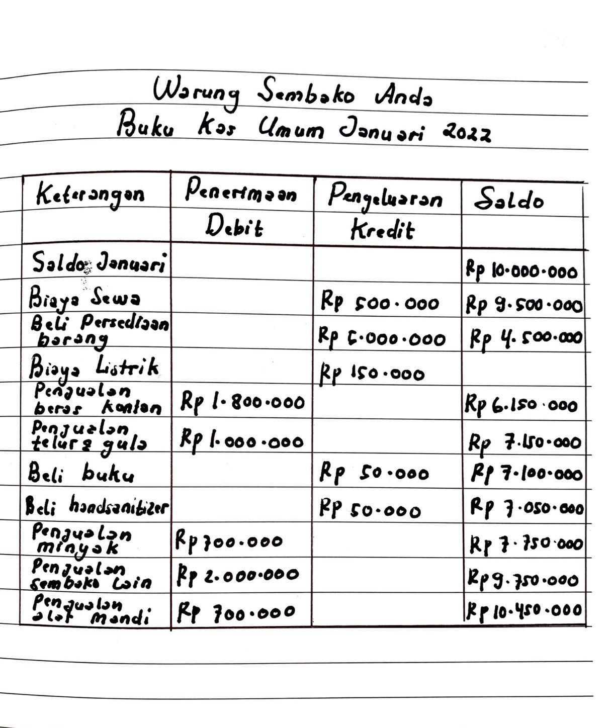 Detail Buku Catatan Pengeluaran Dan Pemasukan Nomer 36