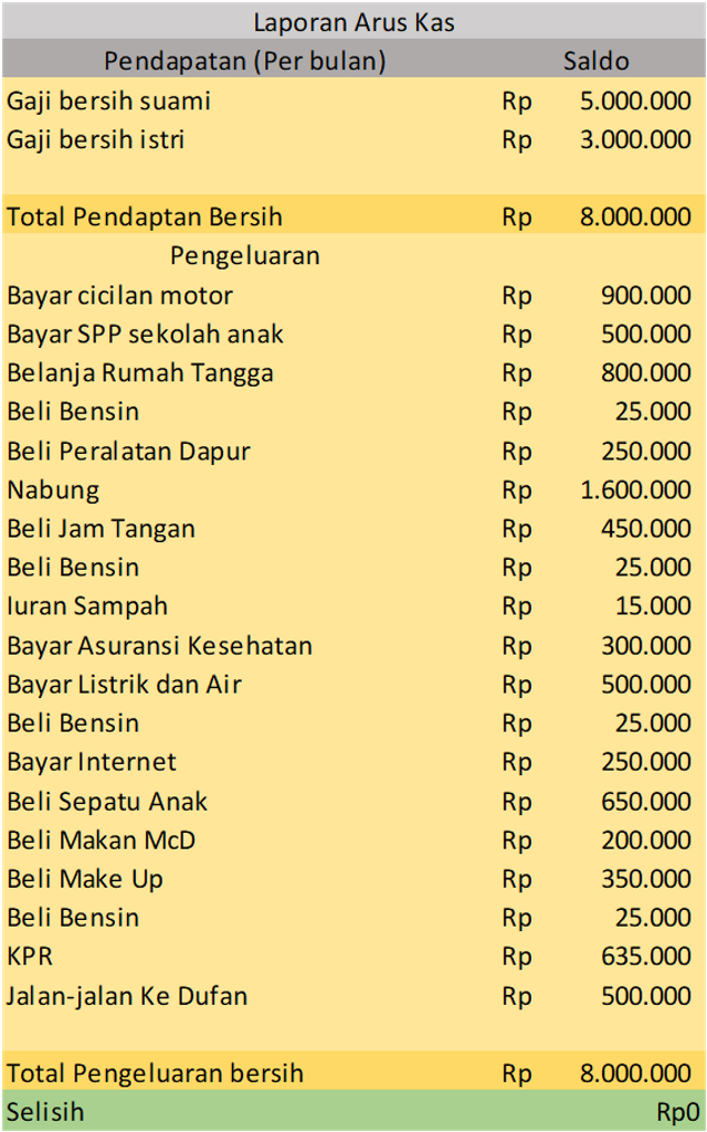 Detail Buku Catatan Pengeluaran Dan Pemasukan Nomer 52