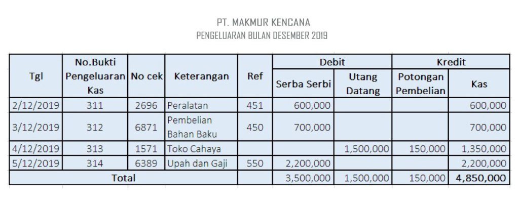 Detail Buku Catatan Pengeluaran Dan Pemasukan Nomer 54